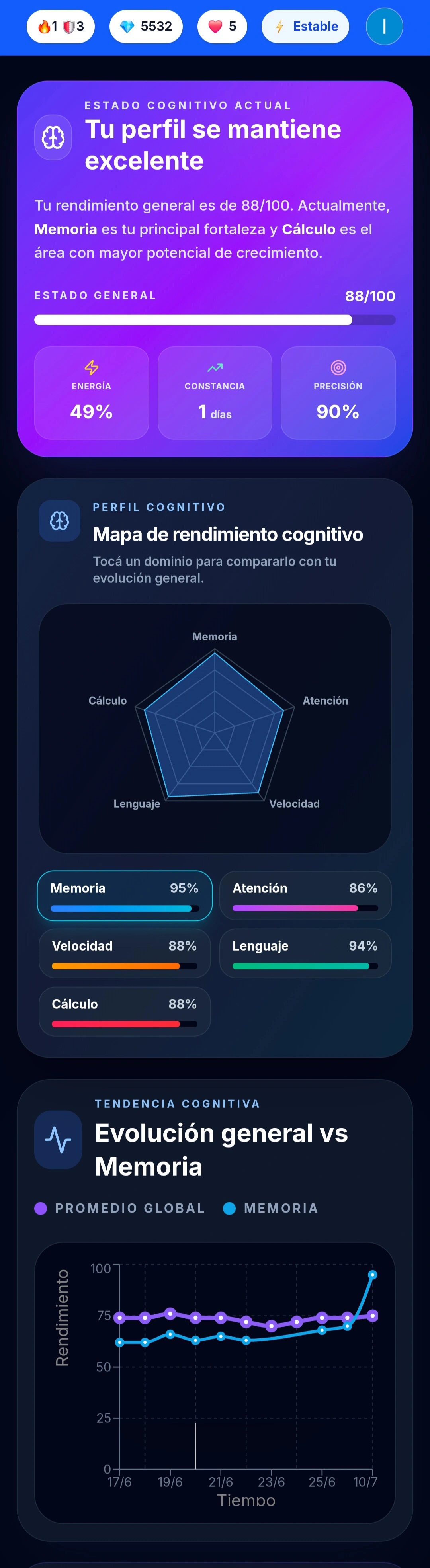 Pantalla de evolución y perfil cognitivo de CogniTest